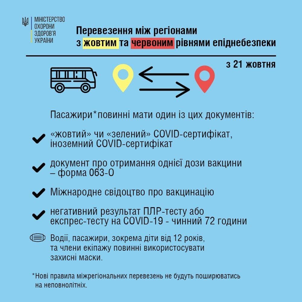 Правила перевезень зміняться з 21 жовтня