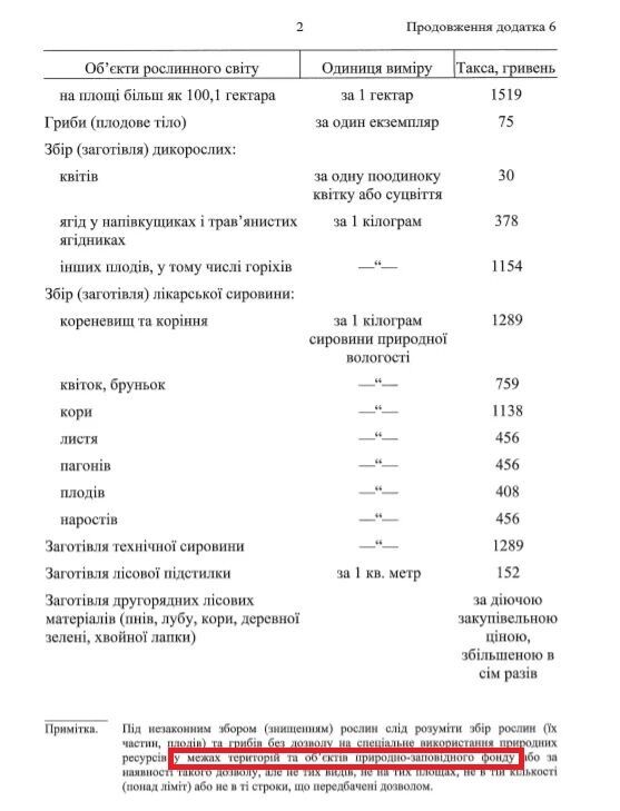 Штрафи за шкоду природі