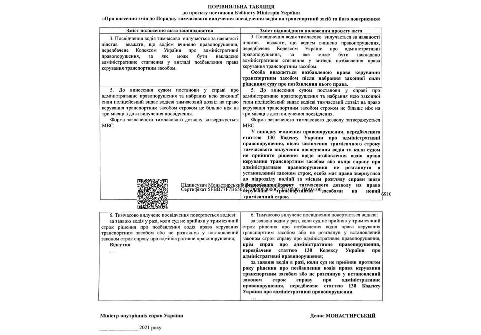 В Україні внесли зміни до порядку вилучення та повернення водійських посвідчень