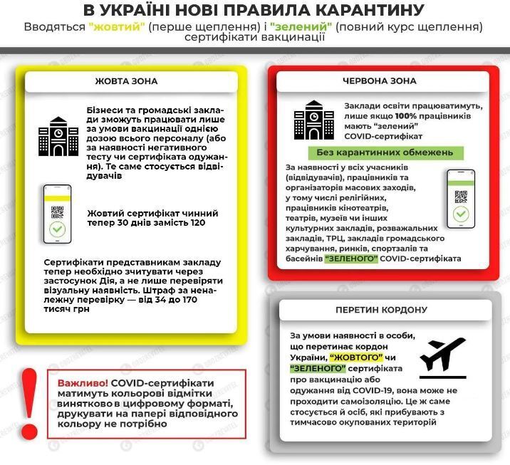 Карантинні правила, що є чинними з 6 грудня 2021 року