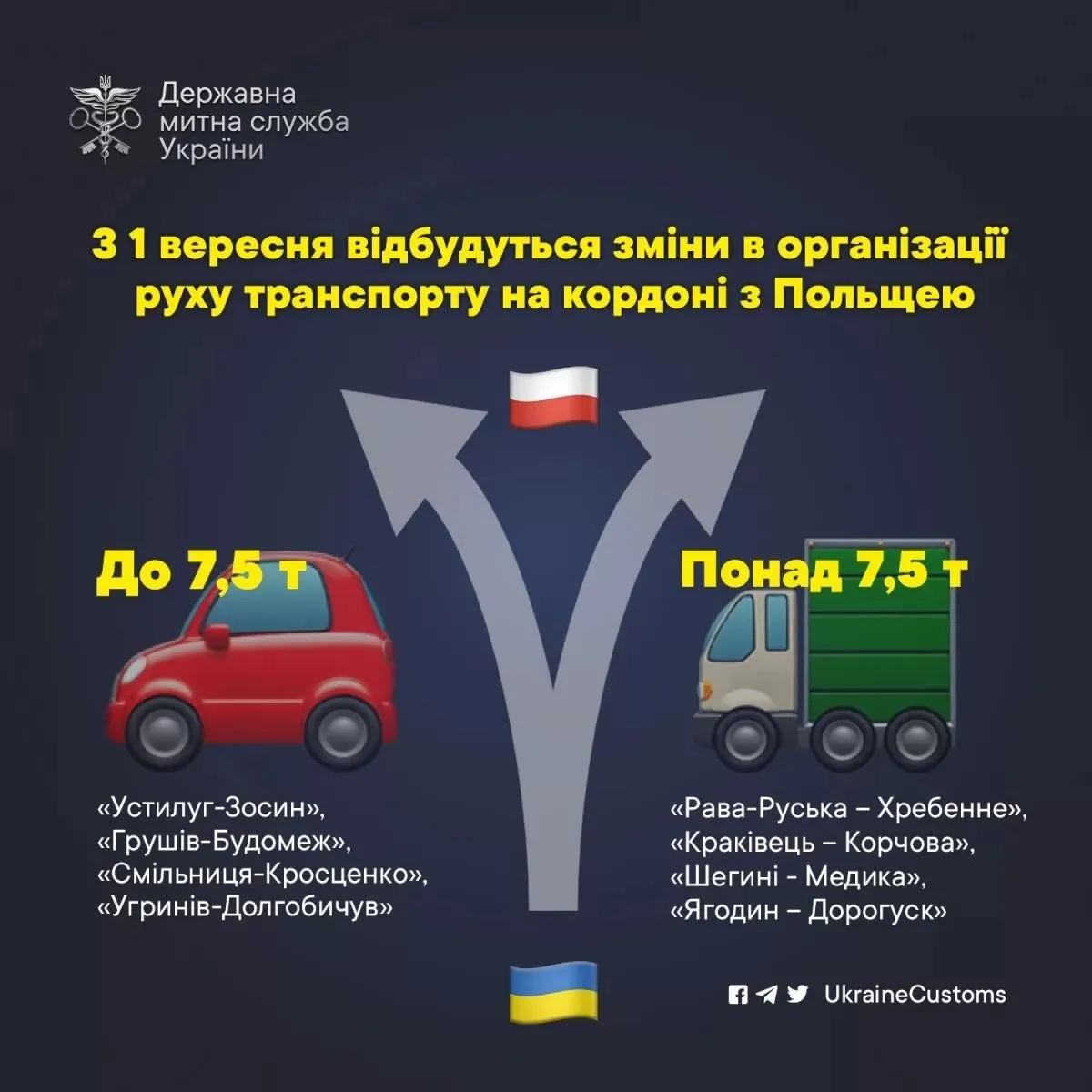 Як працюватимуть пункти пропуску на кордоні України та Польщі